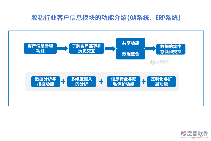 膠粘行業(yè)客戶信息模塊的功能介紹(OA系統(tǒng)、ERP系統(tǒng))
