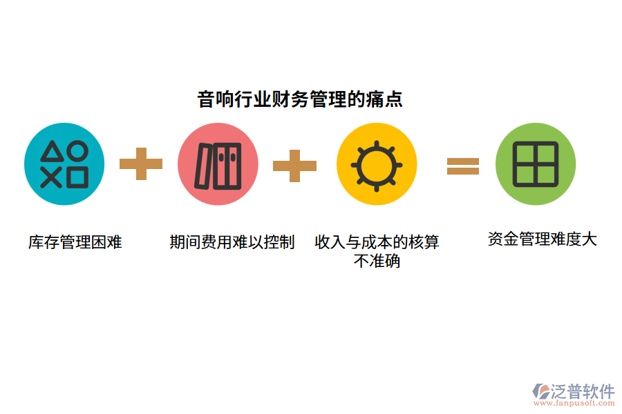 音響行業(yè)財務(wù)管理的痛點(diǎn)