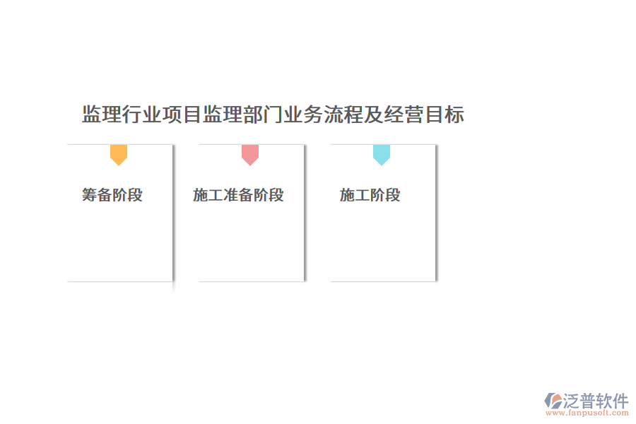 監(jiān)理行業(yè)項目監(jiān)理部門業(yè)務流程及經(jīng)營目標