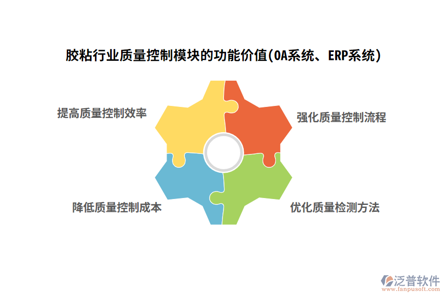 膠粘行業(yè)質(zhì)量控制模塊的功能價(jià)值(OA系統(tǒng)、ERP系統(tǒng))