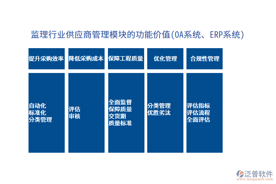 監(jiān)理行業(yè)供應商管理模塊的功能價值(OA系統(tǒng)、ERP系統(tǒng))