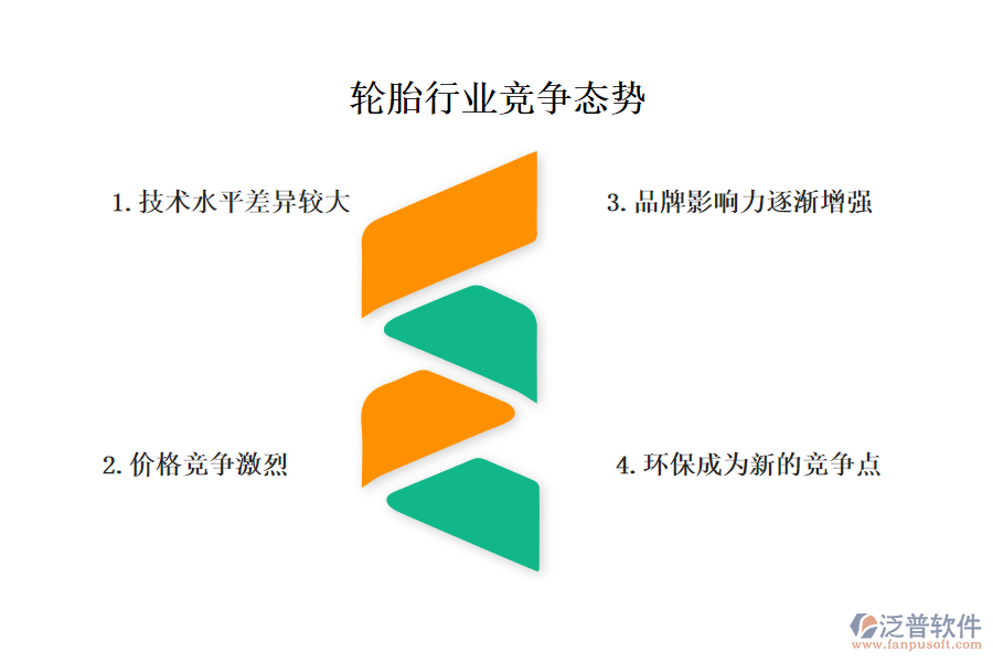 一、輪胎行業(yè)競爭態(tài)勢