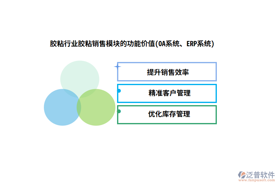 膠粘行業(yè)膠粘銷售模塊的功能價值(OA系統(tǒng)、ERP系統(tǒng))