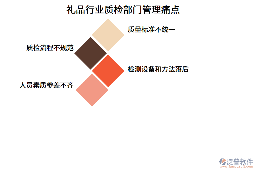 禮品行業(yè)質(zhì)檢部門(mén)管理痛點(diǎn)