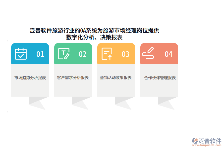 泛普軟件旅游行業(yè)的OA系統(tǒng)為旅游市場經(jīng)理崗位提供數(shù)字化分析、決策報表