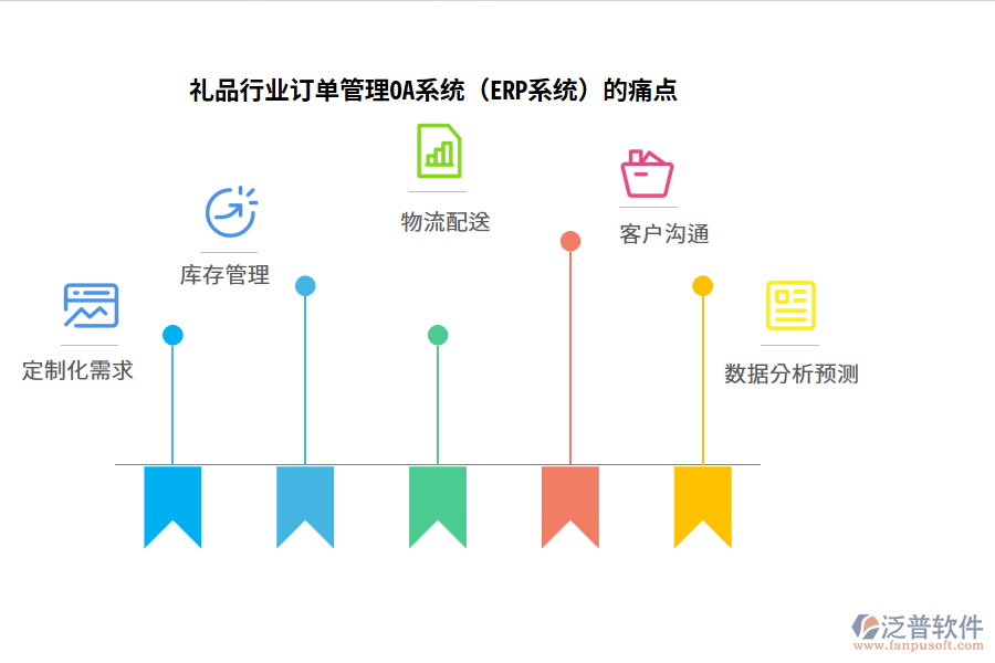 禮品行業(yè)訂單管理OA系統(tǒng)（ERP系統(tǒng)）的痛點(diǎn)