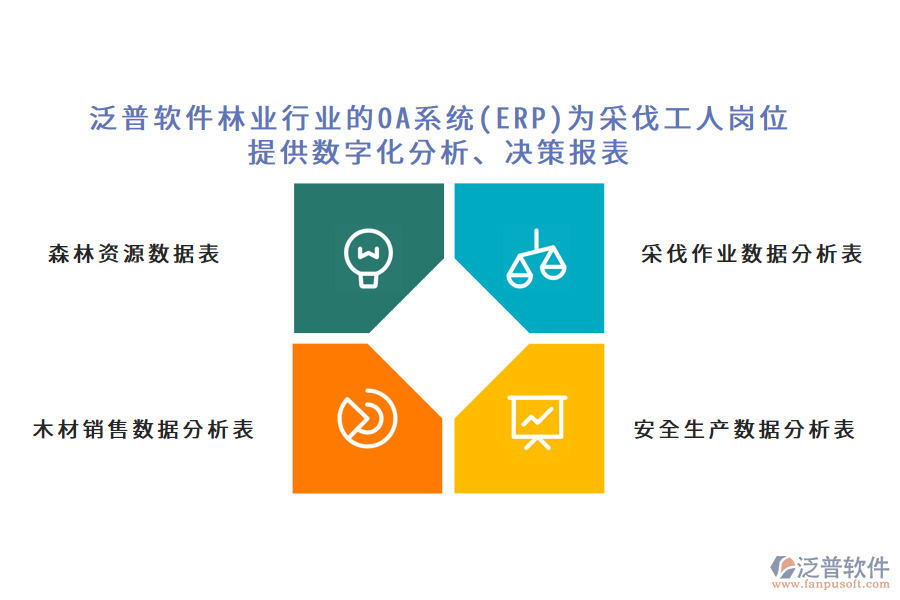泛普軟件林業(yè)行業(yè)的OA系統(tǒng)(ERP)為采伐工人崗位 提供數(shù)字化分析、決策報(bào)表