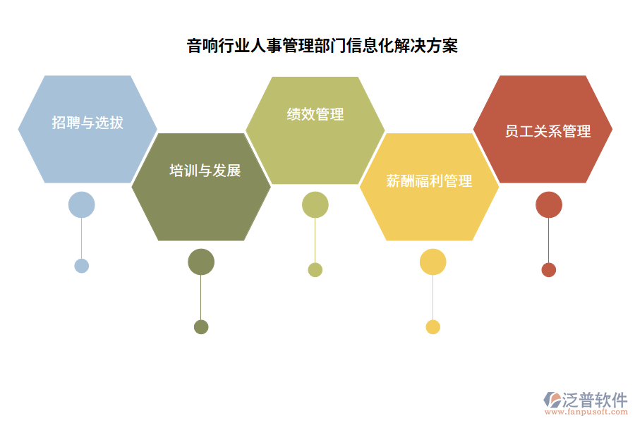 音響行業(yè)技術部門業(yè)務流程及經(jīng)營目標