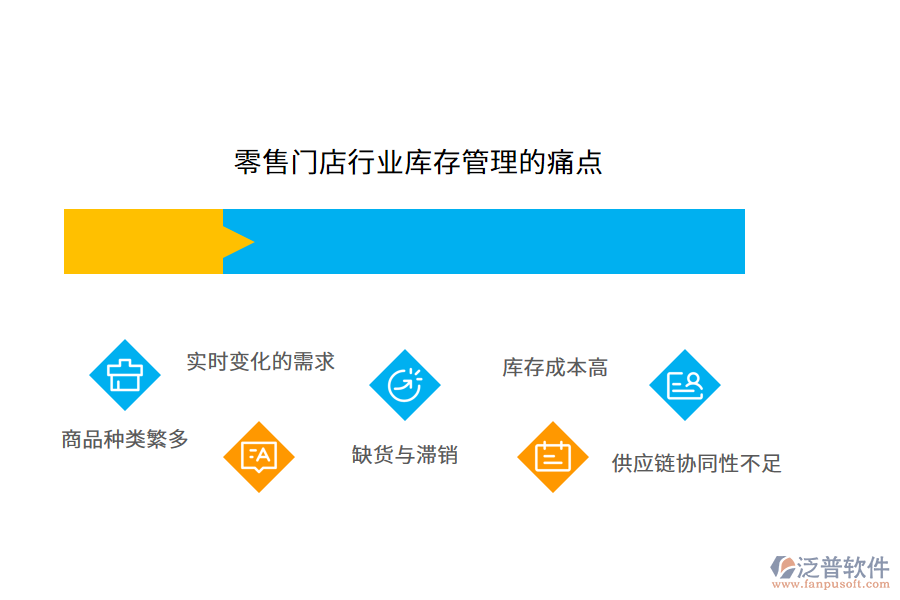 零售門店行業(yè)庫(kù)存管理的痛點(diǎn)