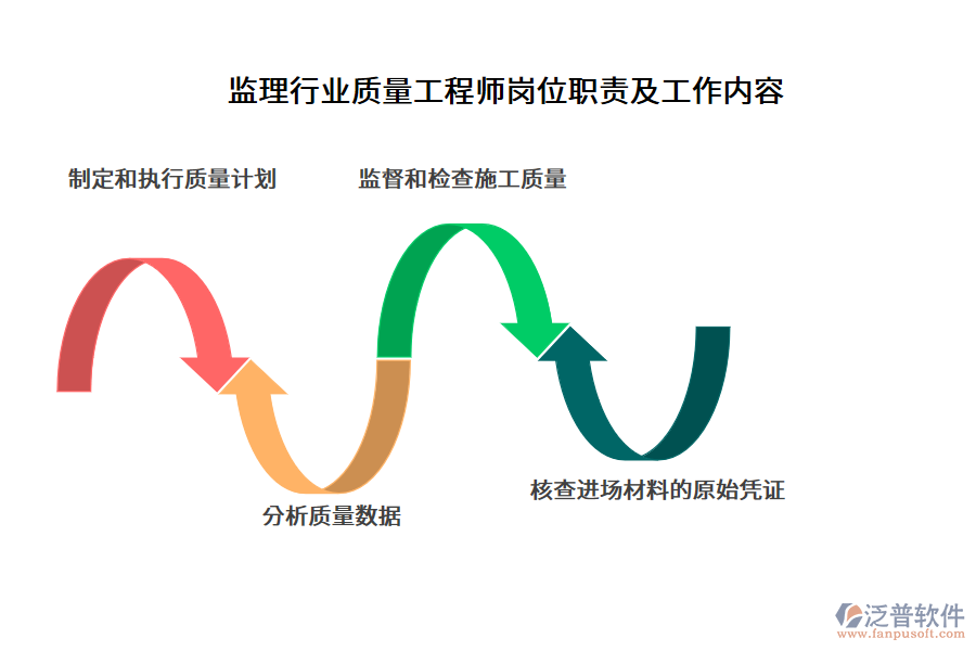 監(jiān)理行業(yè)質量工程師崗位職責及工作內容