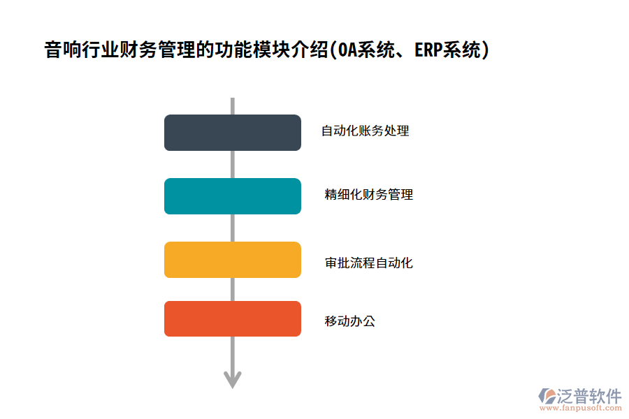 音響行業(yè)財務(wù)管理的功能模塊介紹(OA系統(tǒng)、ERP系統(tǒng))