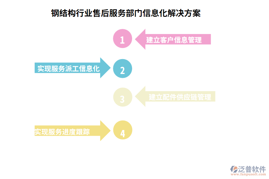 鋼結(jié)構行業(yè)售后服務部門信息化解決方案