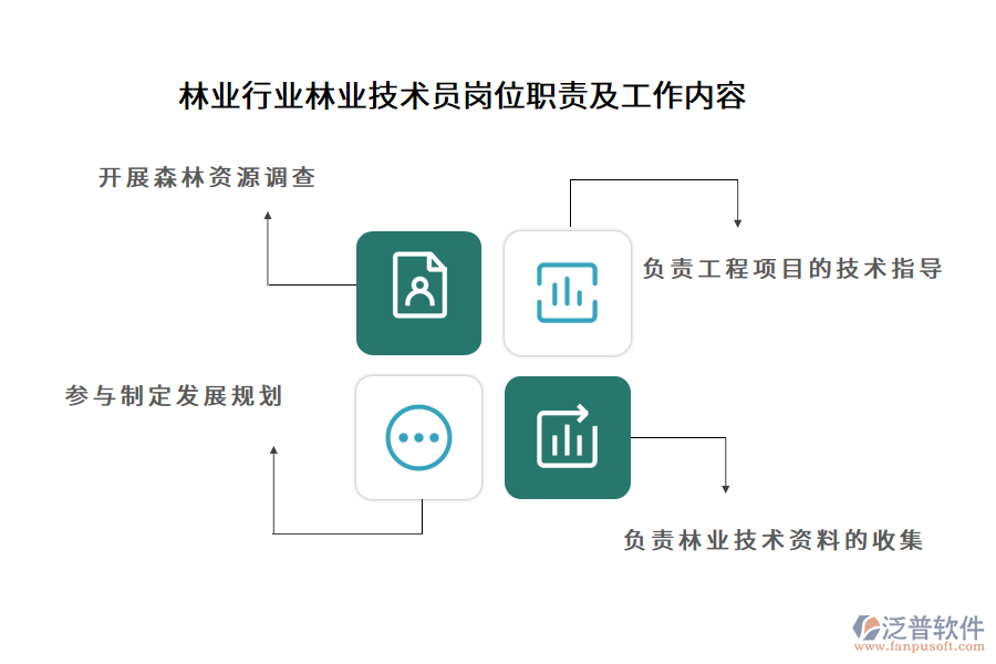 林業(yè)行業(yè)林業(yè)技術(shù)員崗位職責及工作內(nèi)容