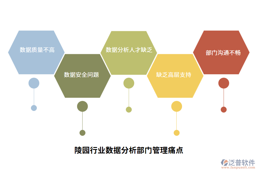 陵園行業(yè)數(shù)據(jù)分析部門管理痛點(diǎn)