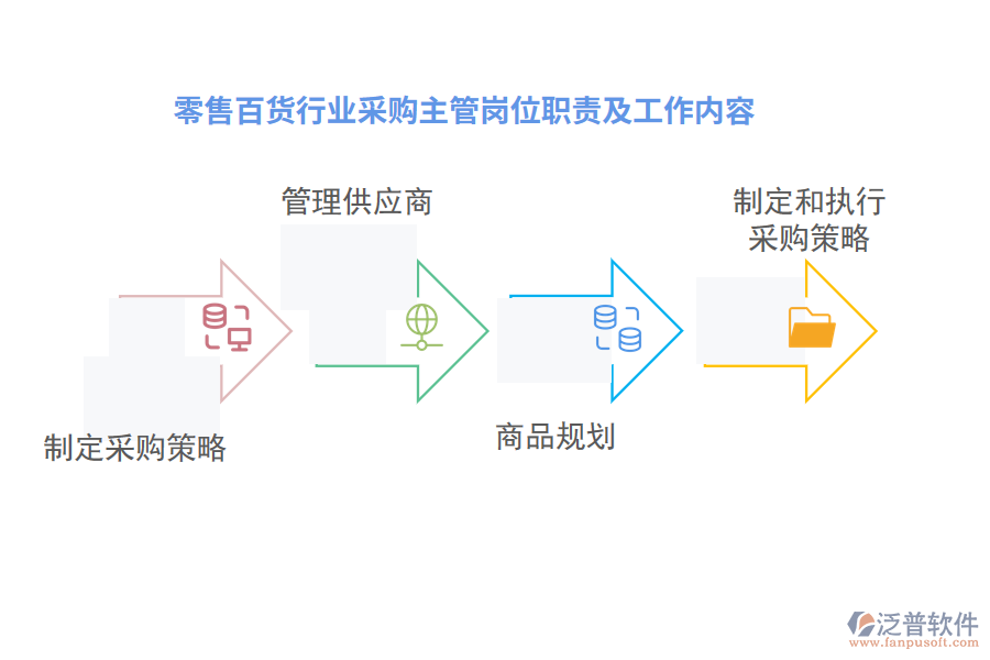 零售百貨行業(yè)采購主管崗位職責及工作內容