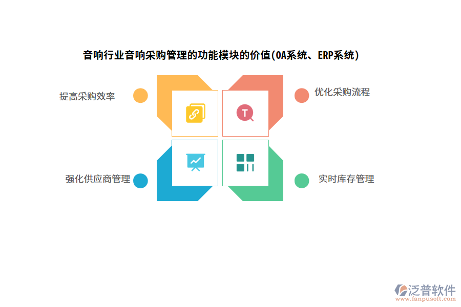 音響行業(yè)音響采購(gòu)管理的功能模塊的價(jià)值(OA系統(tǒng)、ERP系統(tǒng))