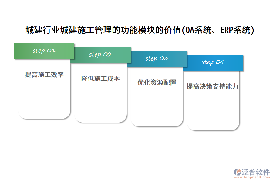城建行業(yè)城建施工管理的功能模塊的價(jià)值(OA系統(tǒng)、ERP系統(tǒng))
