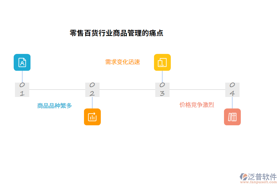 零售百貨行業(yè)商品管理的痛點(diǎn)