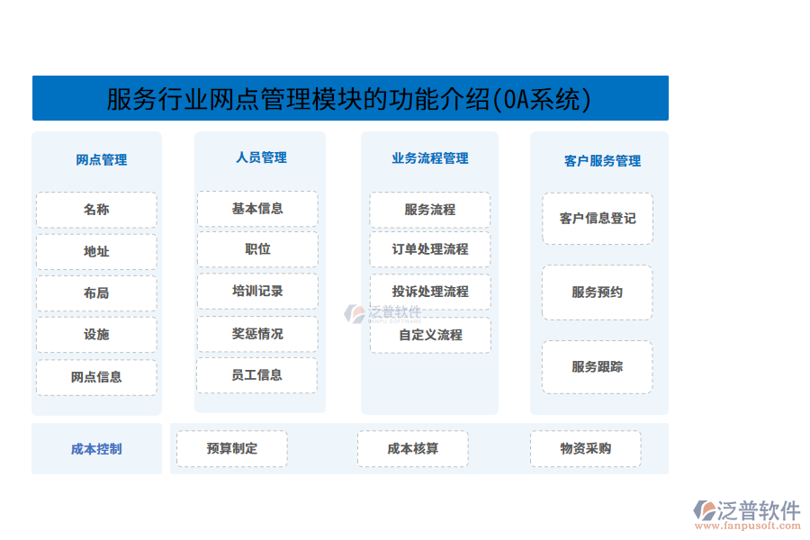 服務行業(yè)網(wǎng)點管理模塊的功能介紹(OA系統(tǒng))