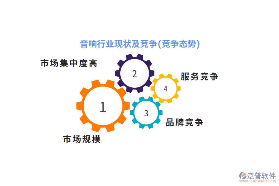 音響行業(yè)現(xiàn)狀及競(jìng)爭(zhēng)(競(jìng)爭(zhēng)態(tài)勢(shì))