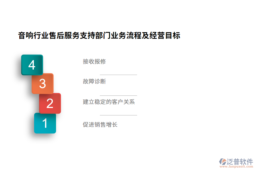 音響行業(yè)售后服務(wù)支持部門(mén)業(yè)務(wù)流程及經(jīng)營(yíng)目標(biāo)