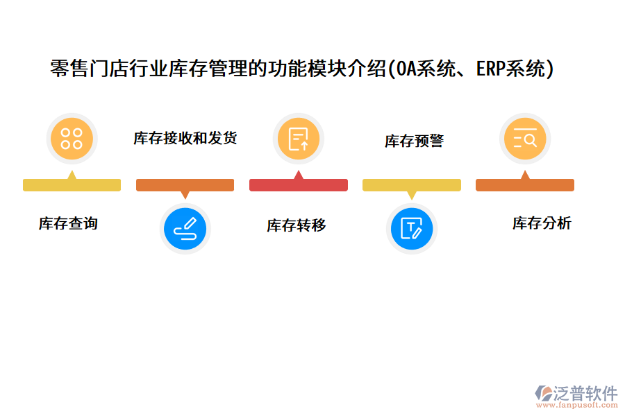 零售門(mén)店行業(yè)庫(kù)存管理的功能模塊介紹(OA系統(tǒng)、ERP系統(tǒng))