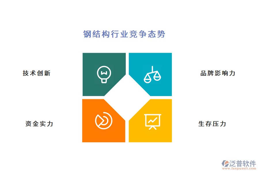 鋼結(jié)構(gòu)行業(yè)競(jìng)爭(zhēng)態(tài)勢(shì)