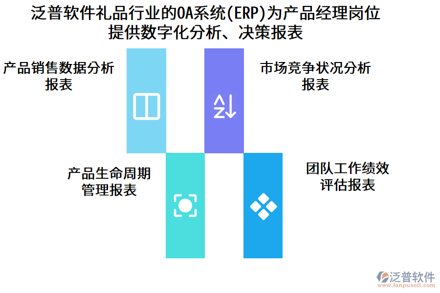 泛普軟件禮品行業(yè)的OA系統(tǒng)(ERP)為產(chǎn)品經(jīng)理崗位 提供數(shù)字化分析、決策報(bào)表