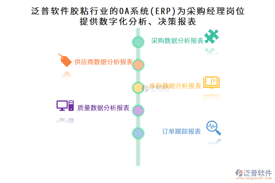 泛普軟件膠粘行業(yè)的OA系統(tǒng)(ERP)為采購經(jīng)理崗位提供數(shù)字化分析、決策報表