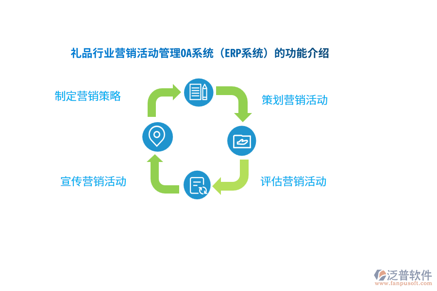 禮品行業(yè)營(yíng)銷(xiāo)活動(dòng)管理OA系統(tǒng)（ERP系統(tǒng)）的功能介紹