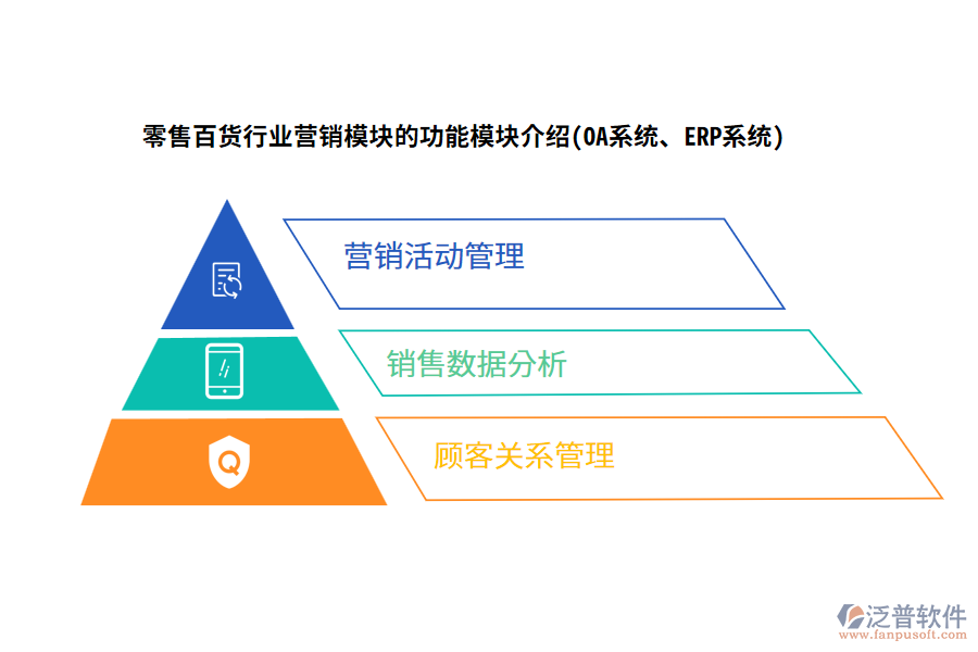 零售百貨行業(yè)營(yíng)銷模塊的功能模塊介紹(OA系統(tǒng)、ERP系統(tǒng))