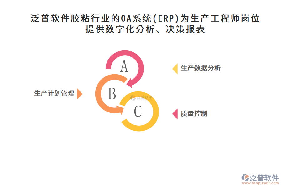 泛普軟件膠粘行業(yè)的OA系統(tǒng)(ERP)為生產(chǎn)工程師崗位提供數(shù)字化分析、決策報(bào)表