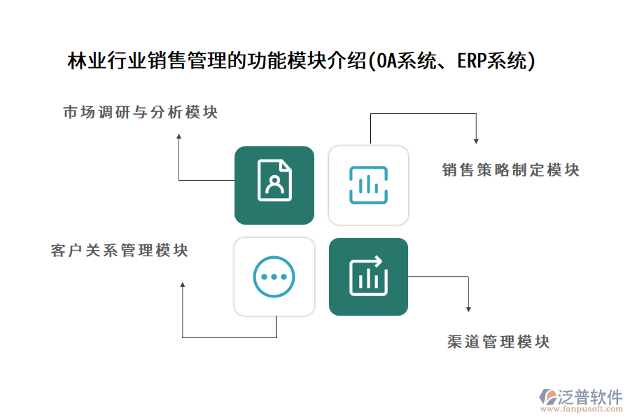 林業(yè)行業(yè)銷售管理的功能模塊介紹(OA系統(tǒng)、ERP系統(tǒng))