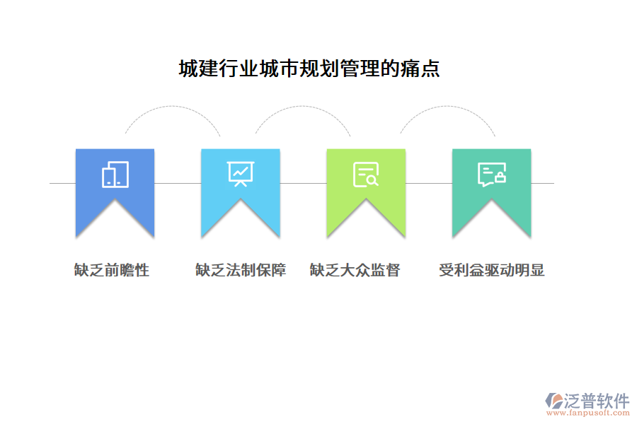 城建行業(yè)城市規(guī)劃管理的痛點(diǎn)