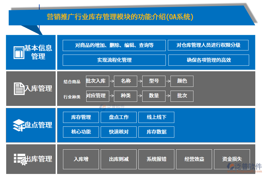 營(yíng)銷推廣行業(yè)庫(kù)存管理模塊的功能介紹(OA系統(tǒng))