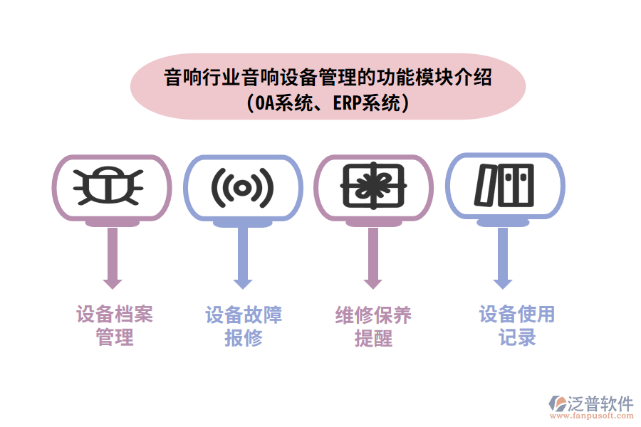 音響行業(yè)音響設備管理的功能模塊介紹(OA系統(tǒng)、ERP系統(tǒng))