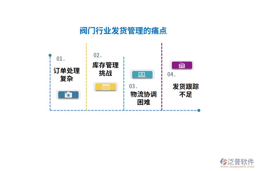 閥門(mén)行業(yè)發(fā)貨管理的痛點(diǎn)
