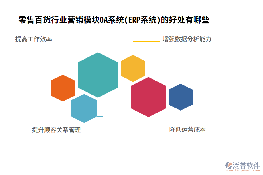 零售百貨行業(yè)營(yíng)銷模塊OA系統(tǒng)(ERP系統(tǒng))的好處有哪些