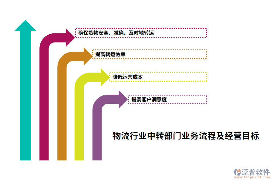 經(jīng)營(yíng)目標(biāo)