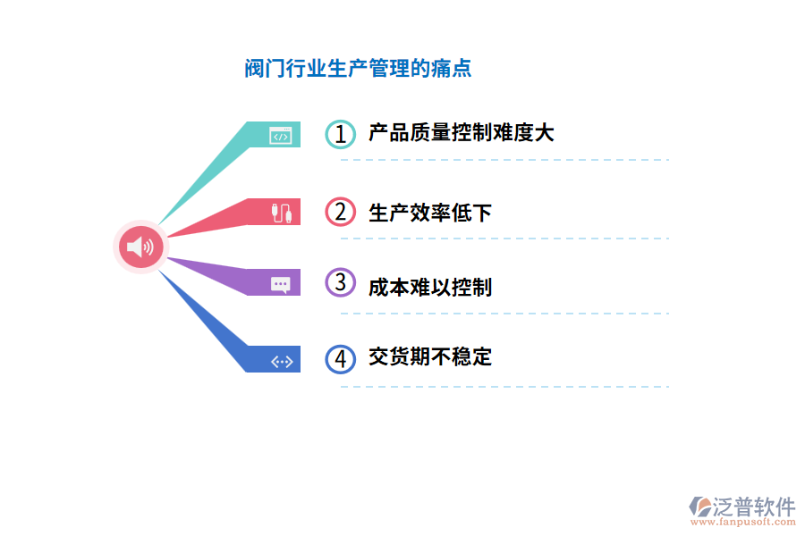 閥門(mén)行業(yè)生產(chǎn)管理的痛點(diǎn)