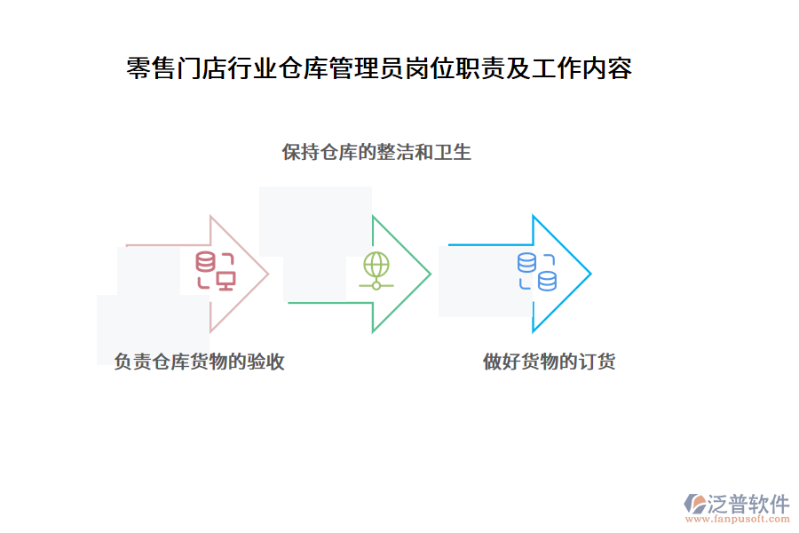 零售門店行業(yè)倉庫管理員崗位職責及工作內(nèi)容