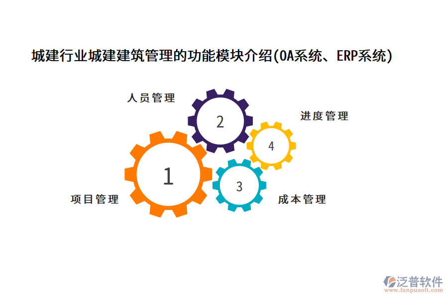 城建行業(yè)城建建筑管理的功能模塊介紹(OA系統(tǒng)、ERP系統(tǒng))