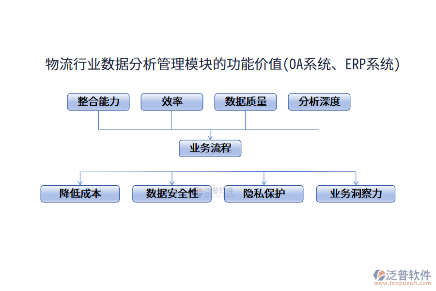 物流行業(yè)數據分析管理模塊的功能價值(OA系統(tǒng)、ERP系統(tǒng))