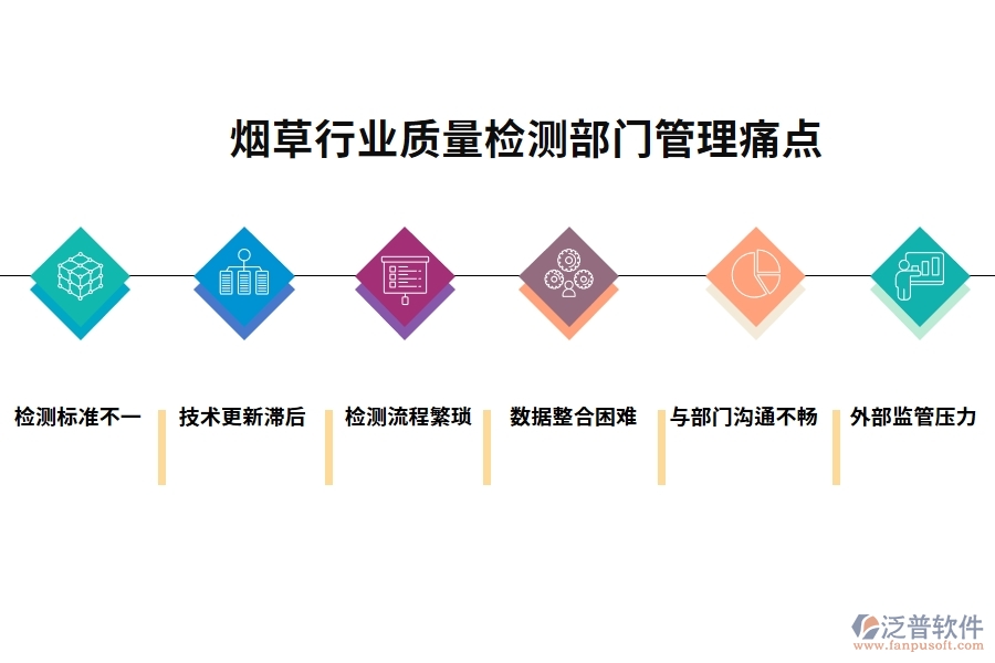 煙草行業(yè)質量檢測部門管理痛點
