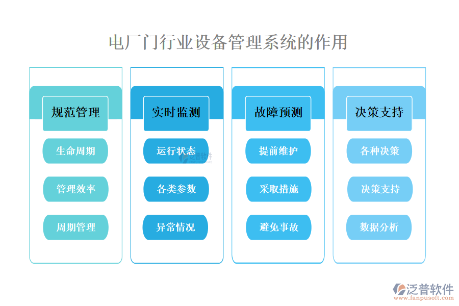　二、電廠門行業(yè)設(shè)備管理系統(tǒng)的作用 