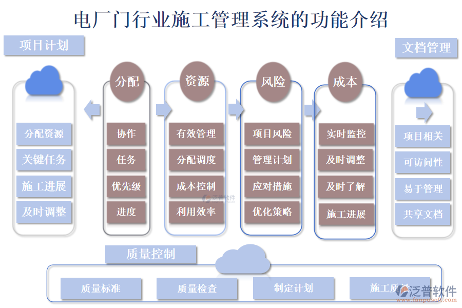 一、電廠門(mén)行業(yè)施工管理系統(tǒng)的功能介紹 