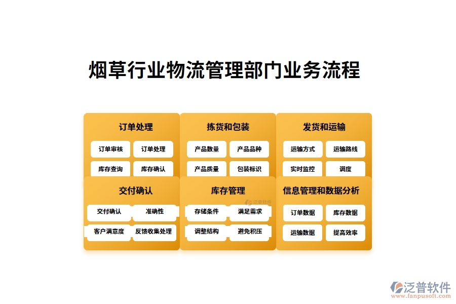 煙草行業(yè)物流管理部門(mén)業(yè)務(wù)流程