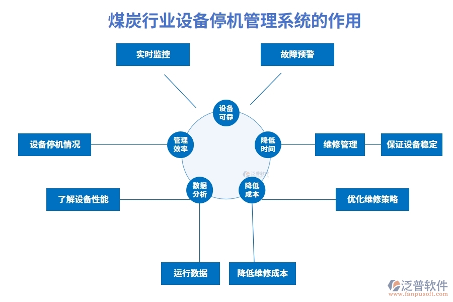 煤炭行業(yè)設(shè)備停機管理系統(tǒng)的作用