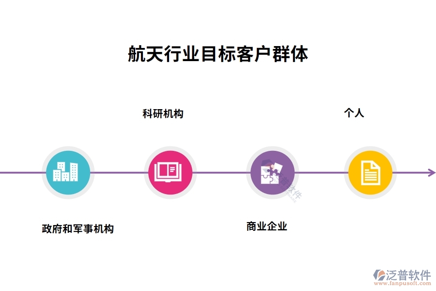 航天行業(yè)目標客戶群體
