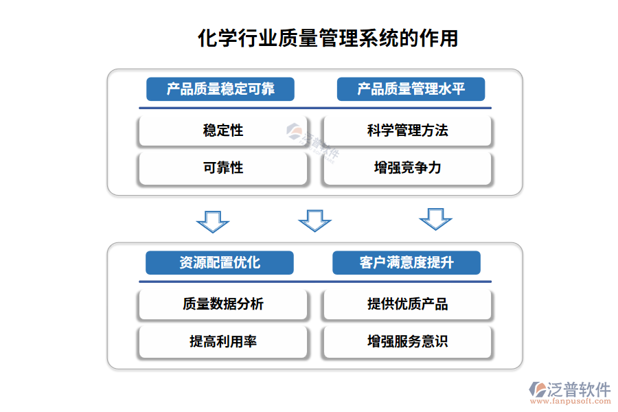化學行業(yè)質量管理系統(tǒng)的作用